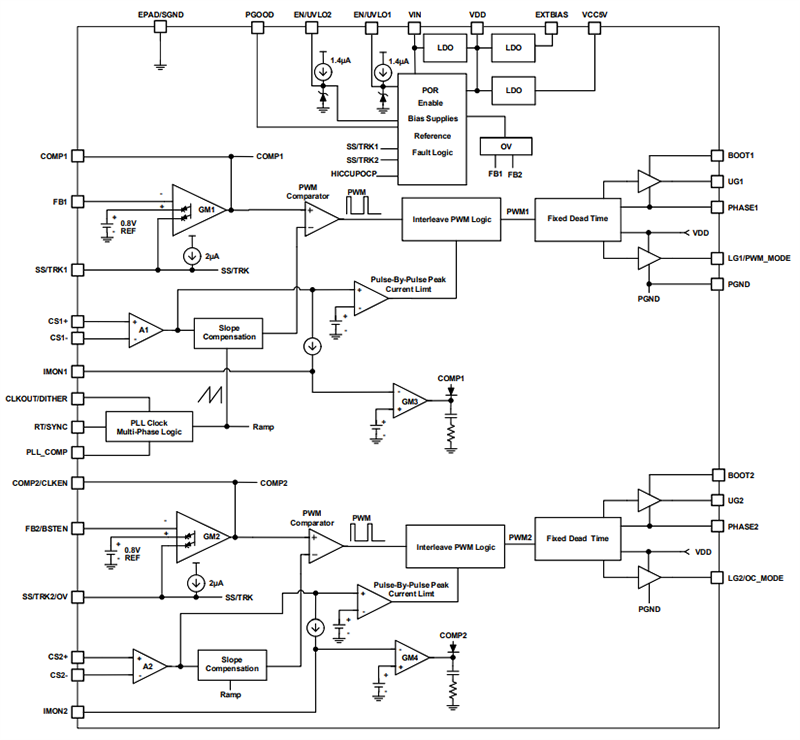 ISL81806 80V Dual Synchronous Buck Controller - Renesas | Mouser